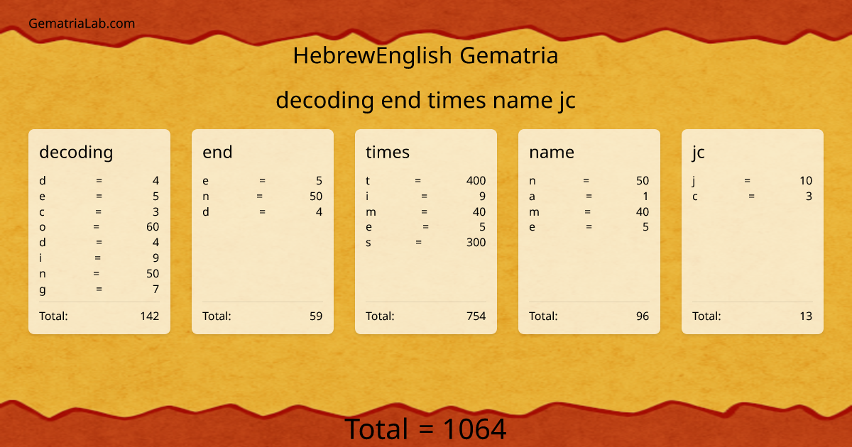 decoding end times name jc in hebrewEnglish Gematria